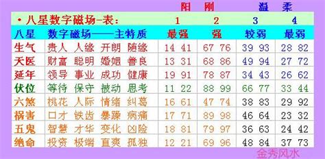 改手機號碼改運|數字能量手機號碼真的能改運嗎？